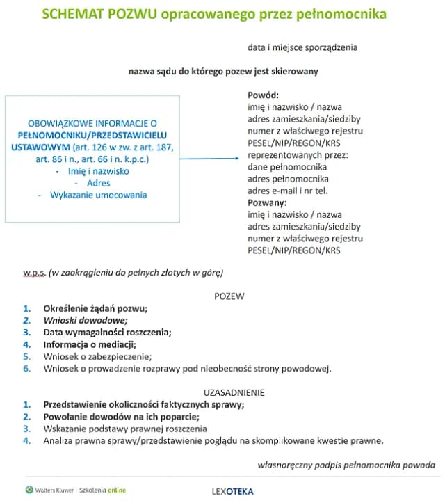 Jak napisać pozew cywilny - uniknij najczęstszych błędów i pułapek Jak napisać pozew cywilny - uniknij najczęstszych błędów i pułapek
