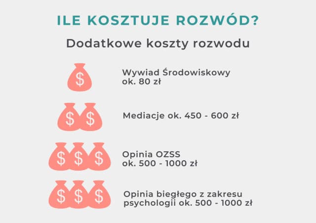 Ile kosztuje złożenie pozwu o rozwód? Zaskakujące wydatki, które musisz znać Ile kosztuje złożenie pozwu o rozwód? Zaskakujące wydatki, które musisz znać