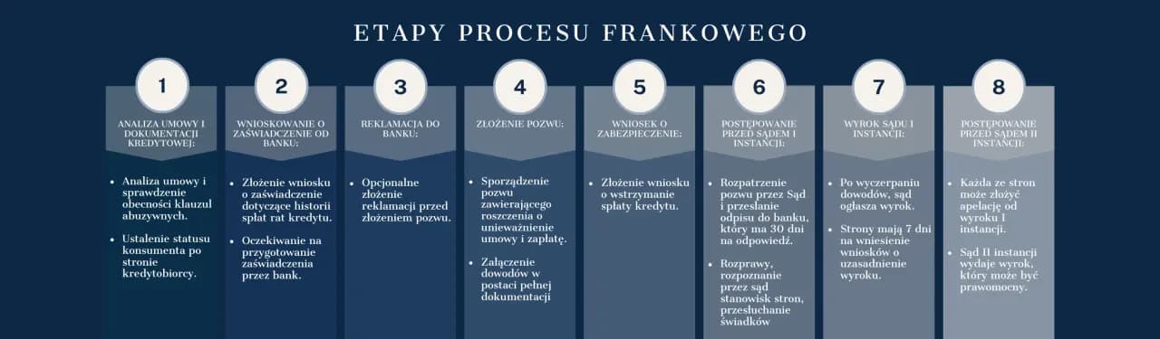 Ile trwa apelacja w Warszawie? Odkryj zaskakujące fakty o czasie trwania Ile trwa apelacja w Warszawie? Odkryj zaskakujące fakty o czasie trwania