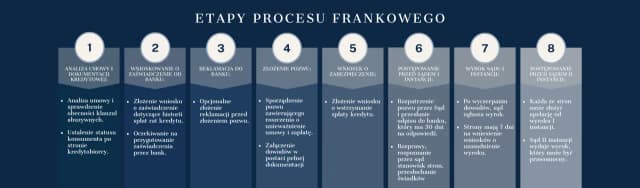 Ile trwa apelacja w Warszawie? Odkryj zaskakujące fakty o czasie trwania Ile trwa apelacja w Warszawie? Odkryj zaskakujące fakty o czasie trwania